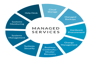 It Infrastructure Deployment