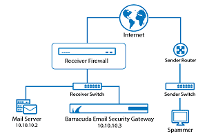 Mail Server Configuring
